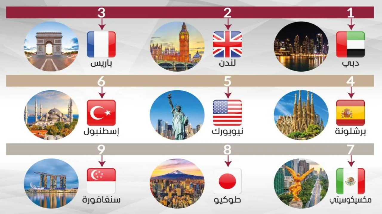 دبي تهيمن على منصات التواصل الاجتماعي بصور مذهلة